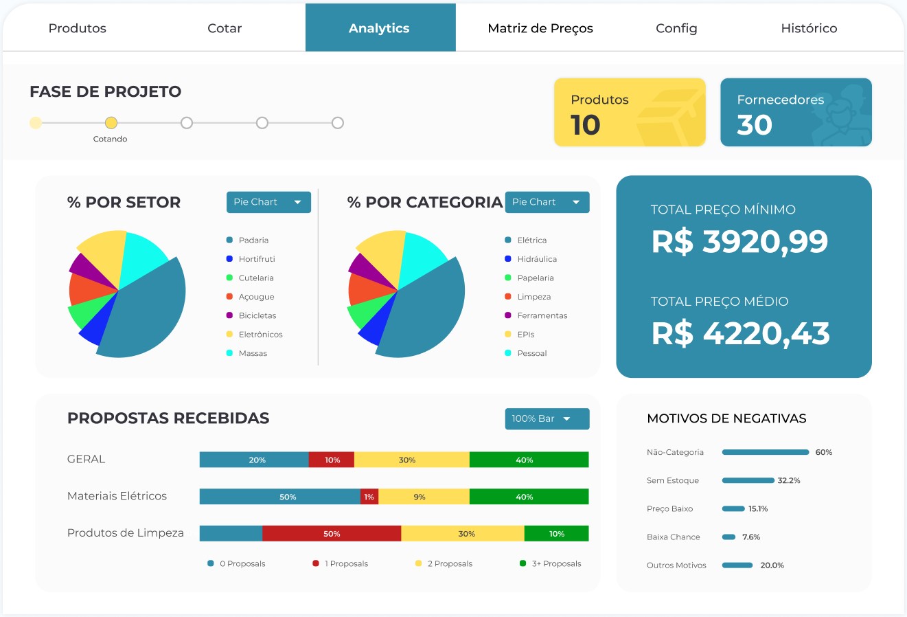 Dashboard de monitoramento