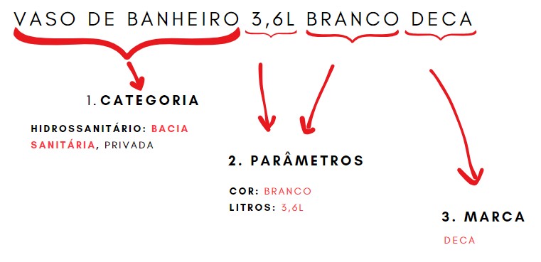 Reconhecimento por IA